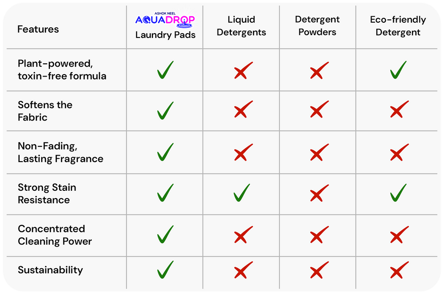 Comparison table